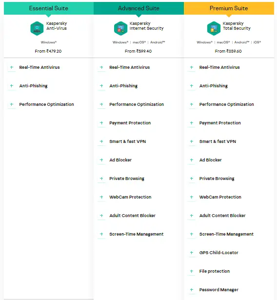 kaspersky